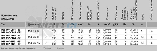 Ebmpapst D2E097-BK66-02 - описание, технические характеристики, графики