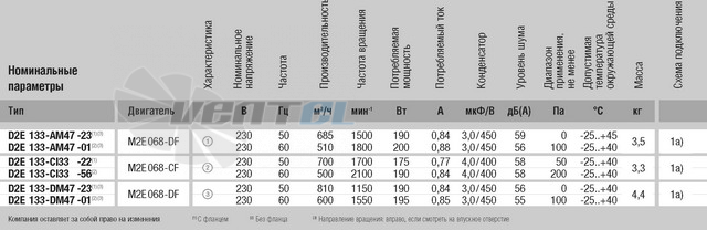 Ebmpapst D2E133-AM47-23 - описание, технические характеристики, графики