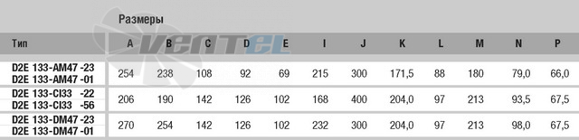 Ebmpapst D2E133-AM47-23 - описание, технические характеристики, графики