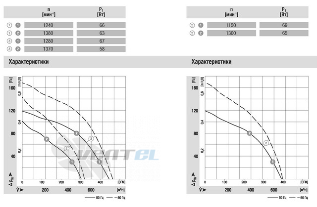 Ebmpapst D4E133-DH01-J4 - описание, технические характеристики, графики