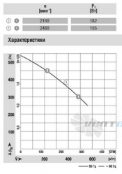 Ebmpapst D2E146-CS03-01 - описание, технические характеристики, графики