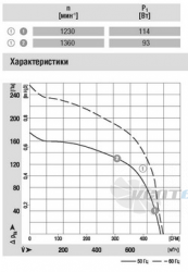 Ebmpapst D4E160-DA01-22 - описание, технические характеристики, графики