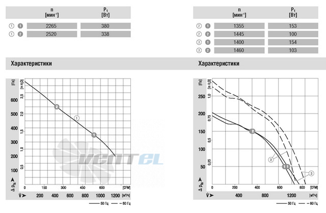 Ebmpapst D2E160-AB01-06 - описание, технические характеристики, графики