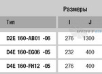 Ebmpapst D2E160-AB01-06 - описание, технические характеристики, графики