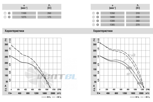 Ebmpapst D4D180-CB01-02 - описание, технические характеристики, графики