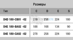 Ebmpapst D4D180-CB01-02 - описание, технические характеристики, графики