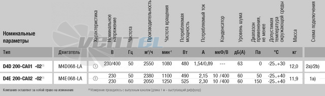 Ebmpapst D4D200-CA01-02 - описание, технические характеристики, графики