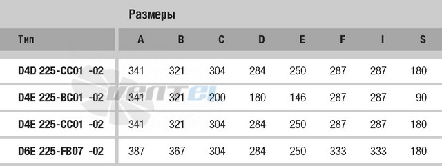 Ebmpapst D4D225-CC01-02 - описание, технические характеристики, графики