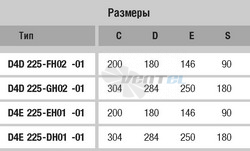 Ebmpapst D4D225-FH02-01 - описание, технические характеристики, графики