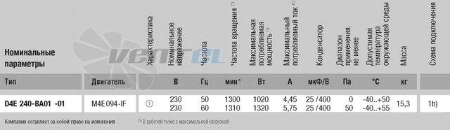 Ebmpapst D4E240-BA01-01 - описание, технические характеристики, графики