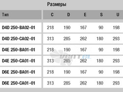 Ebmpapst D4D250-BA02-01 - описание, технические характеристики, графики