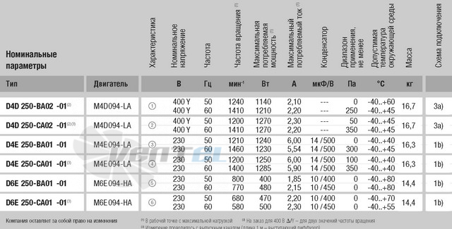 Ebmpapst D6E250-BA01-01 - описание, технические характеристики, графики