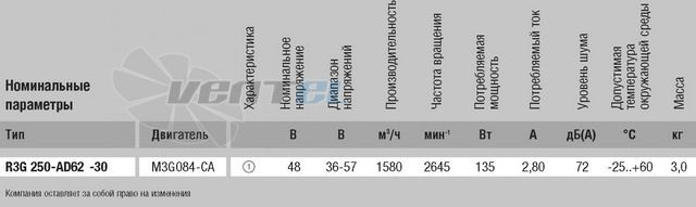 Ebmpapst R3G250-AD62-30 - описание, технические характеристики, графики