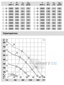 Ebmpapst R3G250-AD62-30 - описание, технические характеристики, графики