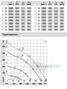 Ebmpapst R3G280-AC66-30 - описание, технические характеристики, графики