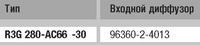 Ebmpapst R3G280-AC66-30 - описание, технические характеристики, графики