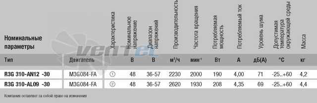 Ebmpapst R3G310-AN12-30 - описание, технические характеристики, графики