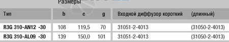 Ebmpapst R3G310-AN12-30 - описание, технические характеристики, графики