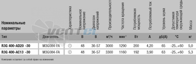 Ebmpapst R3G400-AD20-30 - описание, технические характеристики, графики