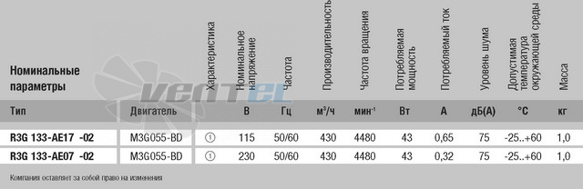 Ebmpapst R3G133-AE17-02 - описание, технические характеристики, графики