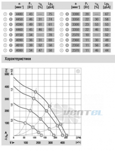 Ebmpapst R3G133-AE17-02 - описание, технические характеристики, графики