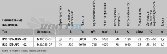 Ebmpapst R3G175-AF25-02 - описание, технические характеристики, графики