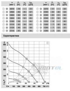 Ebmpapst R3G175-AF25-02 - описание, технические характеристики, графики