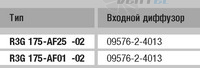 Ebmpapst R3G175-AF25-02 - описание, технические характеристики, графики