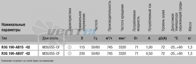 Ebmpapst R3G190-AB15-02 - описание, технические характеристики, графики