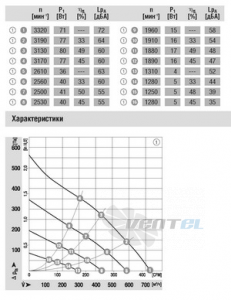 Ebmpapst R3G190-AB15-02 - описание, технические характеристики, графики