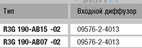 Ebmpapst R3G190-AB15-02 - описание, технические характеристики, графики