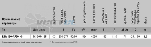 Ebmpapst R3G190-AF50-01 - описание, технические характеристики, графики