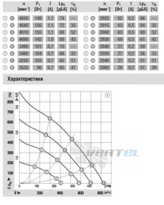 Ebmpapst R3G190-AF50-01 - описание, технические характеристики, графики