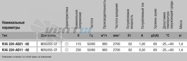 Ebmpapst R3G220-AD21-02 - описание, технические характеристики, графики