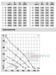 Ebmpapst R3G220-AD21-02 - описание, технические характеристики, графики