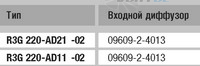 Ebmpapst R3G220-AD21-02 - описание, технические характеристики, графики