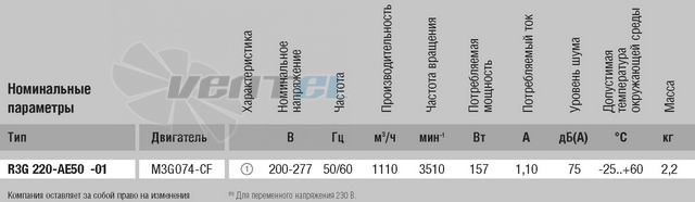 Ebmpapst R3G220-AE50-01 - описание, технические характеристики, графики