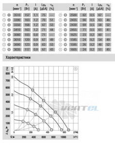 Ebmpapst R3G220-AE50-01 - описание, технические характеристики, графики