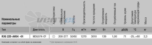 Ebmpapst R3G225-AH54-01 - описание, технические характеристики, графики