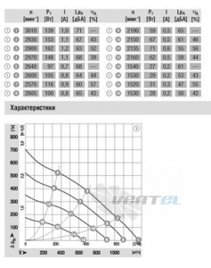 Ebmpapst R3G225-AH54-01 - описание, технические характеристики, графики