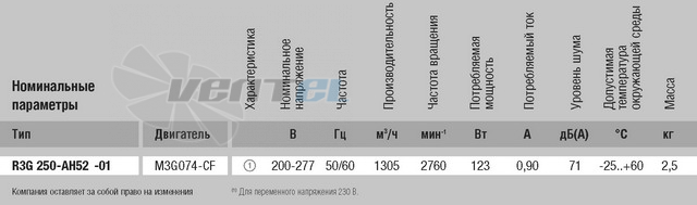 Ebmpapst R3G250-AH52-01 - описание, технические характеристики, графики