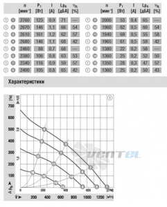 Ebmpapst R3G250-AH52-01 - описание, технические характеристики, графики