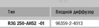 Ebmpapst R3G250-AH52-01 - описание, технические характеристики, графики