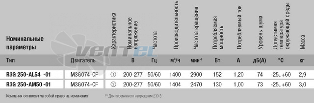 Ebmpapst R3G250-AL54-01 - описание, технические характеристики, графики