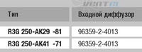 Ebmpapst R3G250-AK29-81 - описание, технические характеристики, графики