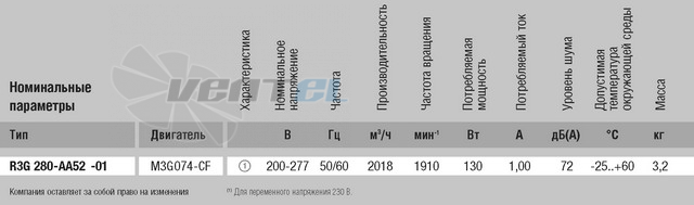 Ebmpapst R3G280-AA52-01 - описание, технические характеристики, графики