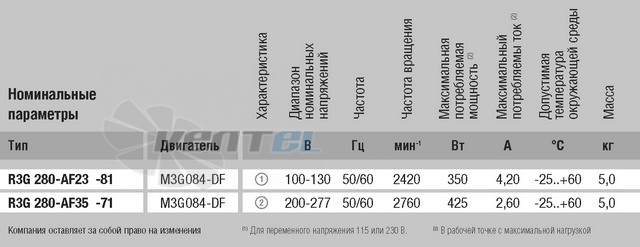 Ebmpapst R3G280-AF23-81 - описание, технические характеристики, графики