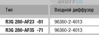 Ebmpapst R3G280-AF23-81 - описание, технические характеристики, графики