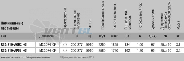 Ebmpapst R3G310-AO52-01 - описание, технические характеристики, графики