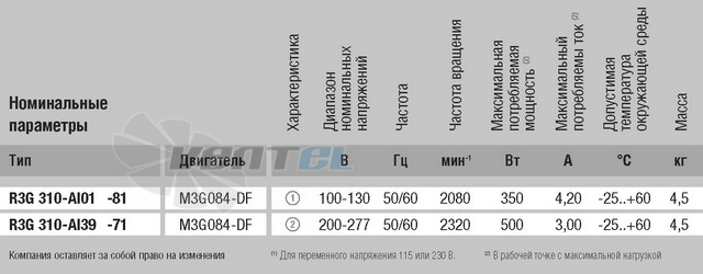 Ebmpapst R3G310-AI01-81 - описание, технические характеристики, графики